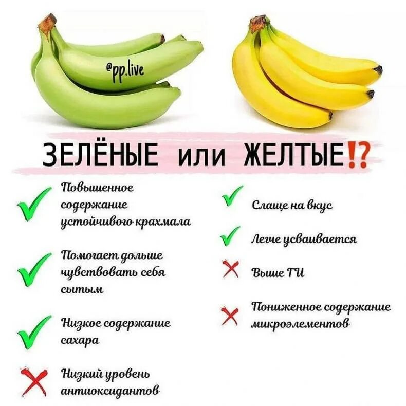 Вред бананов для мужчин. Что полезного в бананах. Витамины в зеленых бананах. Зелёные бананы польза. Полезные витамины в банане.