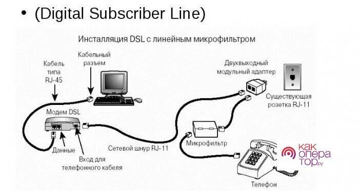 Подключения интернета домашний телефон. Схема подключения ADSL Ростелеком. Телефонная линия интернет Ростелеком. Ростелеком через телефонную линию. Линия АДСЛ Ростелеком что это.