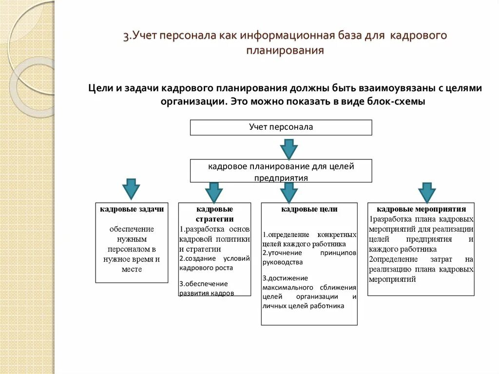 Организация учета запросов. Этапы учета кадров на предприятии. Таблица учёта персонала в организации. Организация учета движения персонала. Этапы организации кадрового учета:.