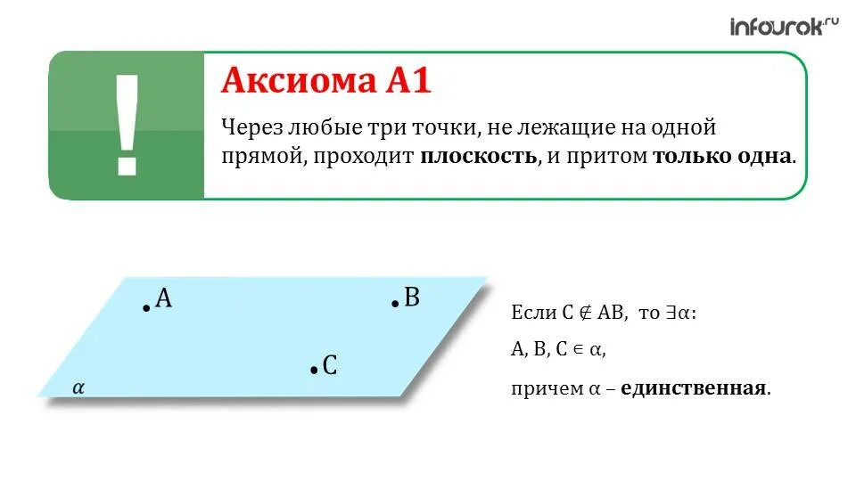 Через любые три точки проходит плоскость и притом только одна. Через любые точки не лежащие на одной прямой. Через три точки не лежащие на одной прямой. Плоскость проходящая через три точки.