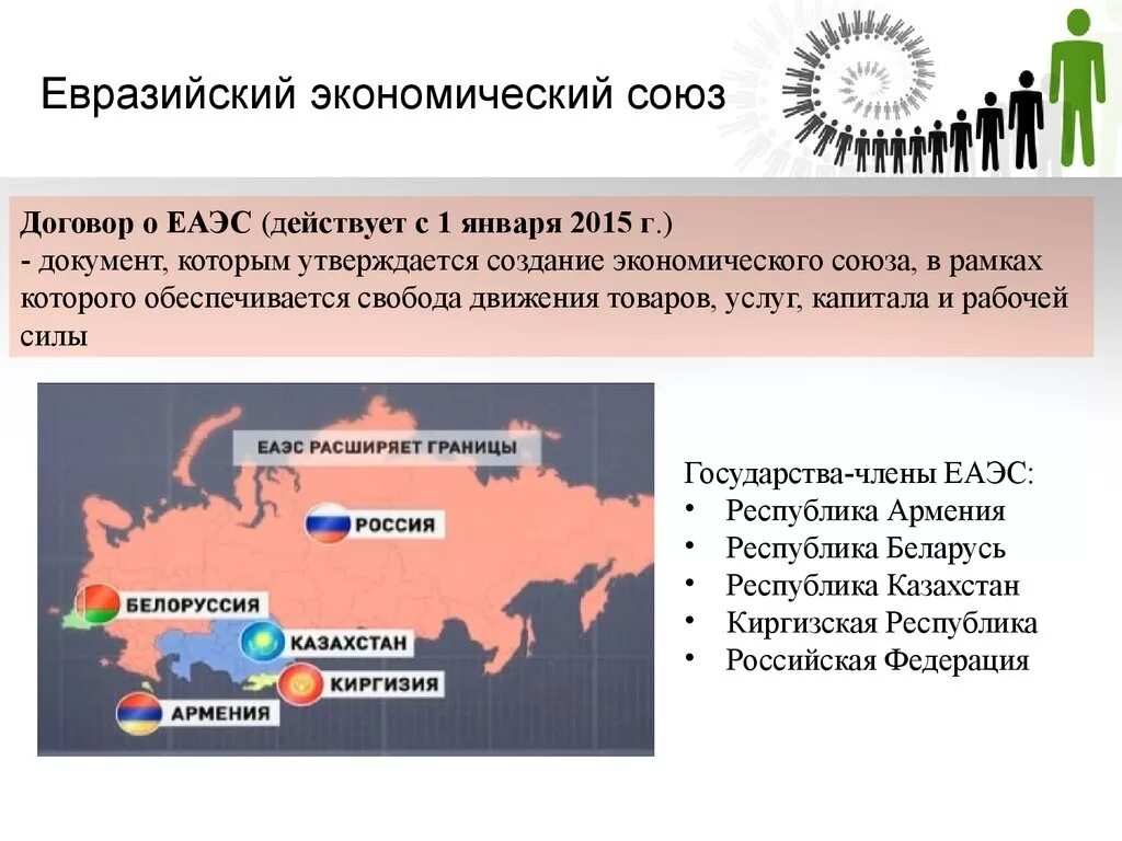 Евразийский экономический Союз страны. ЕВРАЗЭС страны. ЕВРАЗЭС страны участники. Входящие в Евразийский экономический Союз. Союз стран вопрос