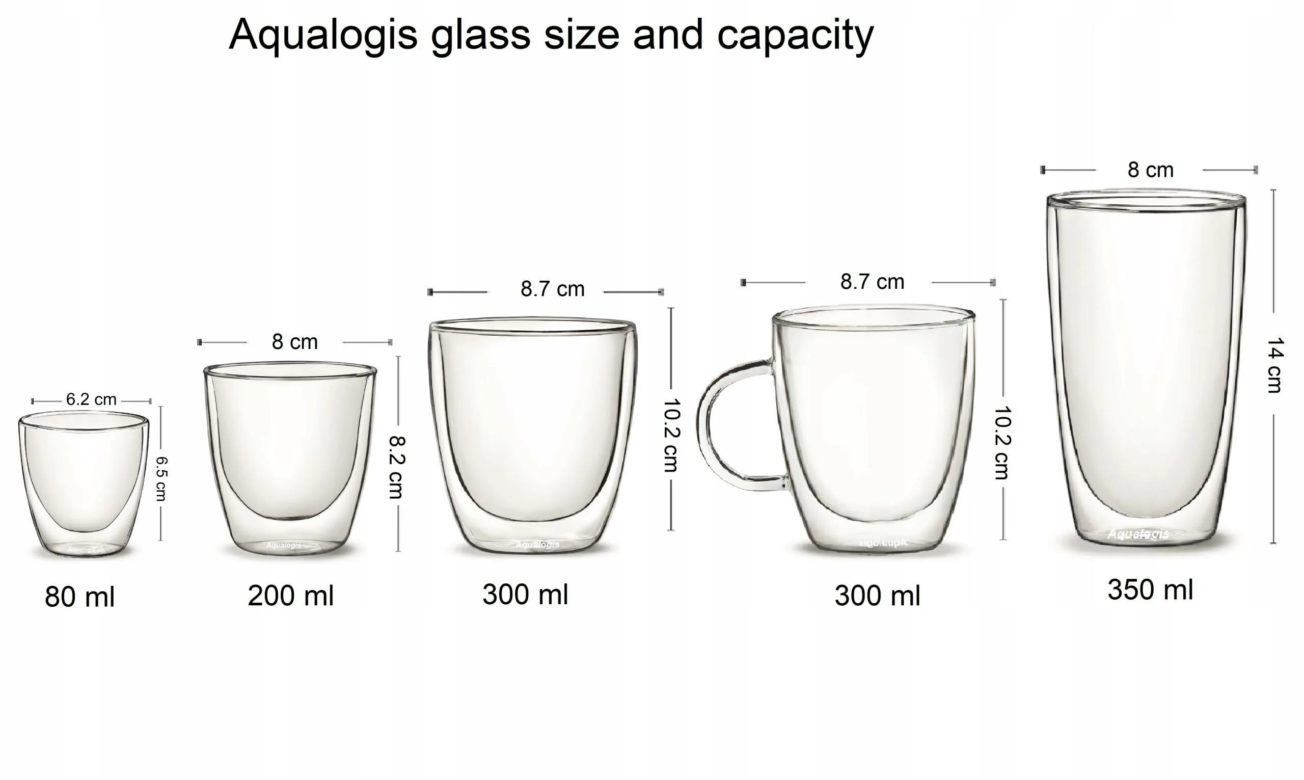 На каких кружках количество. Стандартная емкость чашки для чая. Кружка объем. Емкость стандартной кружки для чая. Размер кружки для чая.
