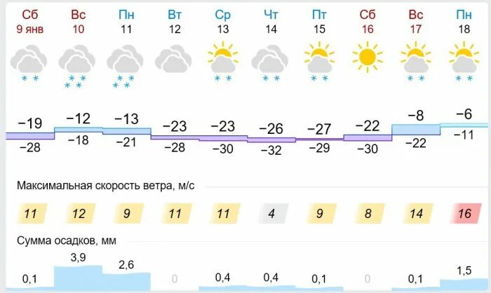 Погода в Липецке на неделю на 7 дней. Погода на завтра в Липецке. Погода на сегодня в Морозова. Погода на неделю в Липецке на 7. Погода липецк на 14 дней гисметео точный