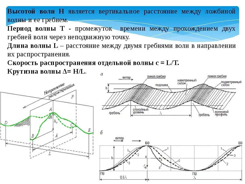 Т б волна. Расстояние между гребнямими волны. Гребень и высота волны. Расстояние между смежными гребнями волны. Период волны и высота волны.