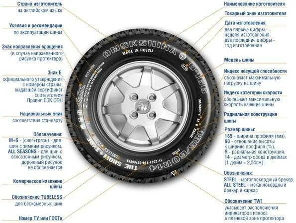 Шины летние Кордиант маркировка. Маркировка шины автомобиля расшифровка Бриджстоун. Авторезина расшифровка обозначений на шинах. Всесезонная резина Бриджстоун маркировка. Обозначение m s на шинах
