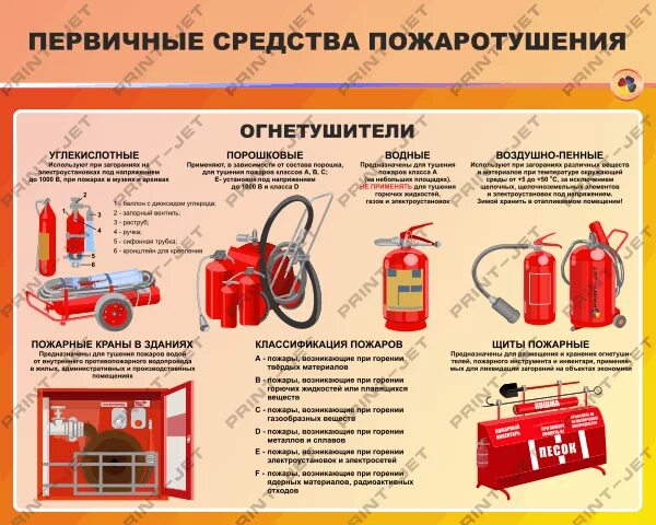 Средства тушения электрооборудования. Первичные средства пожаротушения БЖД. Пожарный щит первичных средств пожаротушения. Первичные средства пожаротушения 1с: пожарная безопасность. Первичные средства пожаротушения на электровозе.