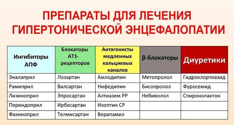 Схема лечения энцефалопатии головного мозга. Лекарство при энцефалопатии головного мозга. Препараты при энцефалопатии головного. Лечение энцефалопатии головного мозга у взрослых препараты. Лечение изменения мозга