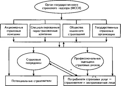 Федеральная служба страхового надзора