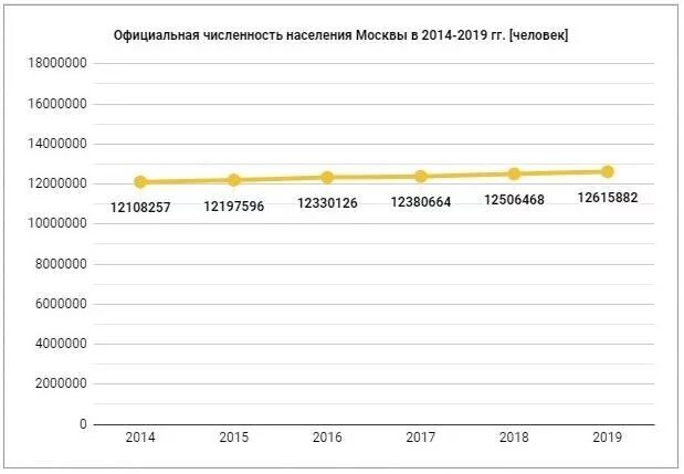 Какая численность в россии на сегодняшний день