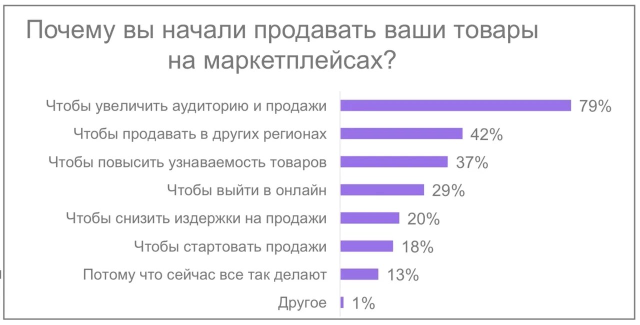 Популярные маркетплейсы в россии