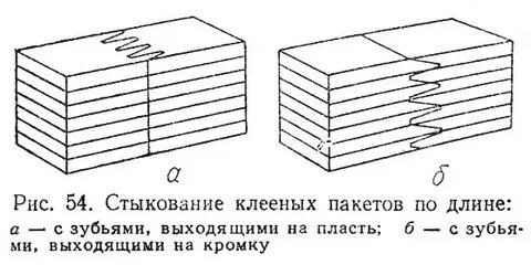 Рис 54