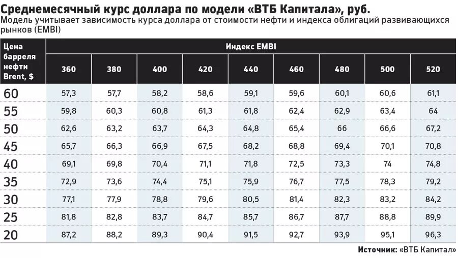 Сколько 65 долларов. Когда доллар был 30 рублей в каком году. Когда доллар стоил 100. В каком году доллар стоил 30 рублей. В каком году доллар стоил 30руьлей.