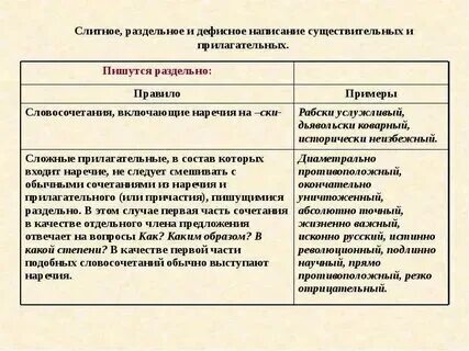Слитное и дефисное написание слов примеры Презентация слитное дефисное и раздельное написание слов