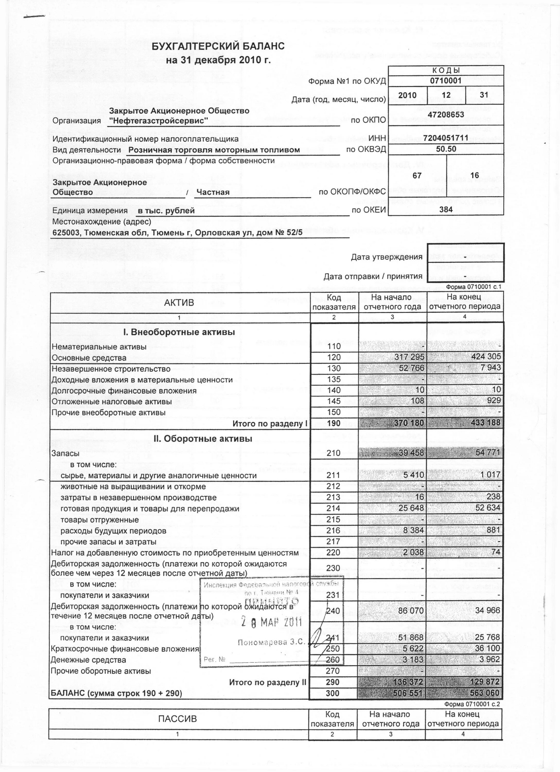 Открытые балансы организаций. Что такое форма 1 и форма 2 бухгалтерского баланса. Бухгалтерский баланс форма 1. Бух баланс 0710001. Баланс форма 1 и форма 2.