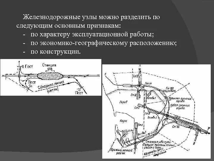 Москва транспортный узел. Железнодорожные транспортные узлы. Транспортный узел. Железнодорожные транспортные узлы. Элементы жд узлов.