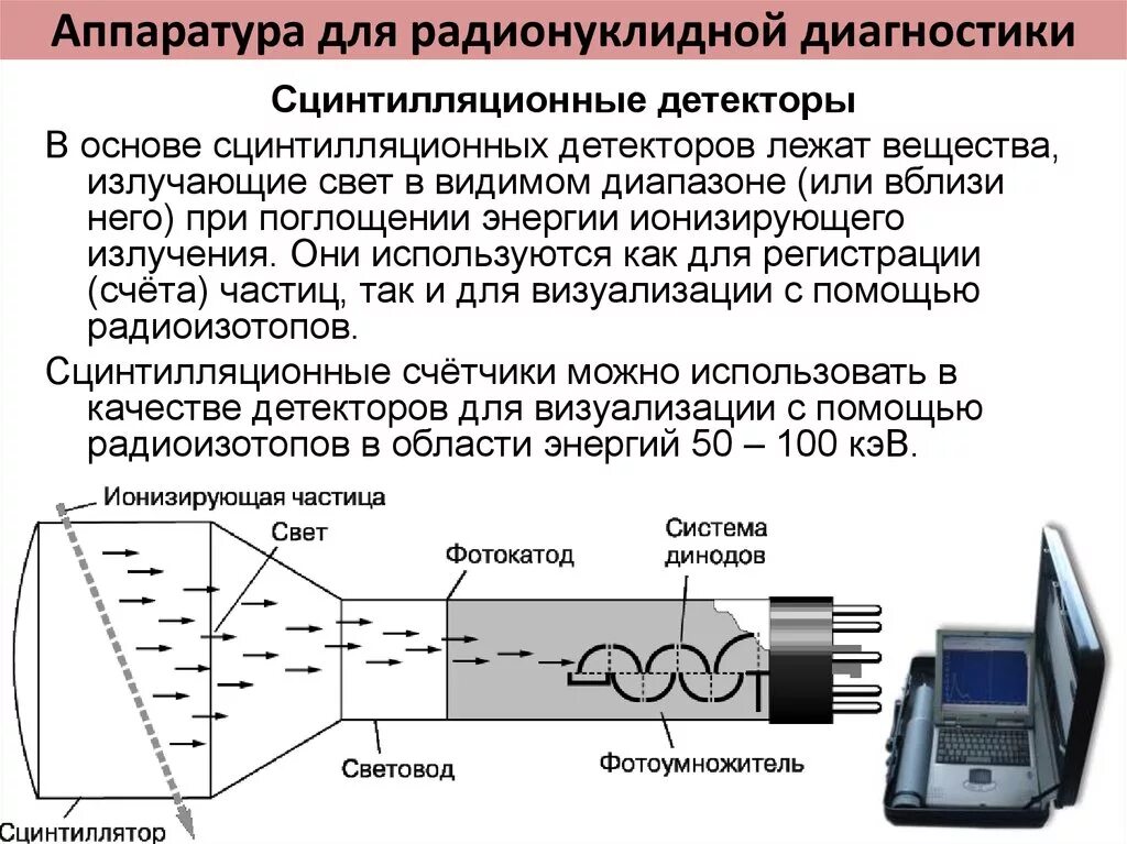 Схема сцинтилляционного дозиметра. Сцинтилляционный детектор гамма-излучения. Сцинтилляционный спектрометр схема. Детекторы ионизирующих излучений. Регистрация детектор