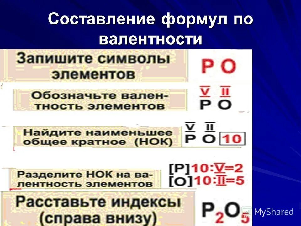 Валентность элемента по формуле вещества. Формула химических веществ по валентности. Как составить формулу валентности. Алгоритм составления формул веществ по валентности. Алгоритм составления химических формул по валентности 8 класс.