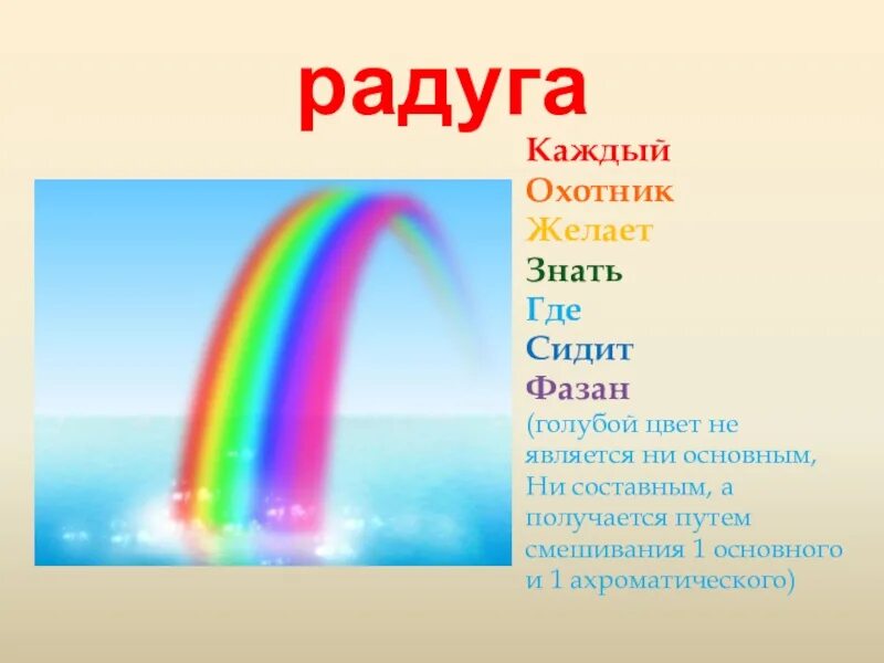 Какой ты цвет радуги. Радуга каждый охотник. Радуга цвета радуги по порядку. Радуга цвета для детей. Цвета радуги по порядку для детей.