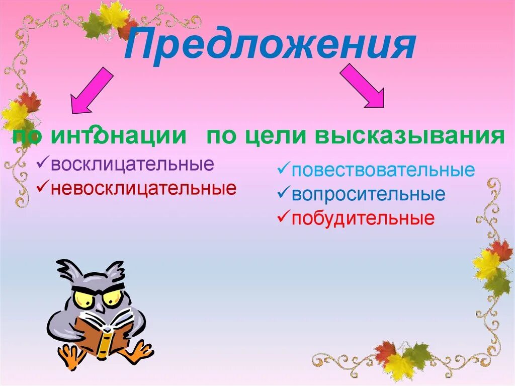 Правило какие бывают предложения. Предложения по цели высказывания и интонации. Предложения по цели высказывания. Предложения потцели высказывания. Предложения поицели высказывания.