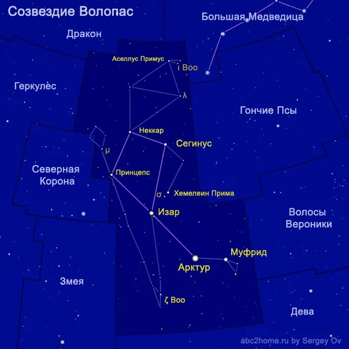 Созвездие альдебаран находится в созвездии. Созвездие Волопас с названиями звезд. Арктур звезда в созвездии Волопаса. Созвездие Волопас Альфа звезда. Волопас Созвездие самая яркая звезда.