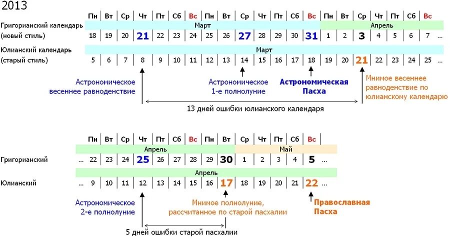 Старый и новый стиль календаря. Календарь по старому и новому стилю. Календарь по новому и старому стилю разница. Старый стиль календаря и новый отличия.