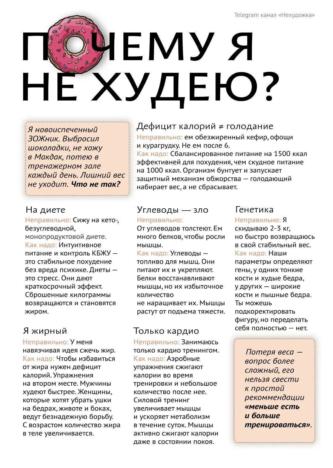 Низкоуглеводная диета меню и таблица продуктов. Диета без углеводов список продуктов меню. Диета без углеводов список продуктов. Продукты без углеводов список низкоуглеводная диета. Безуглеводные продукты для похудения