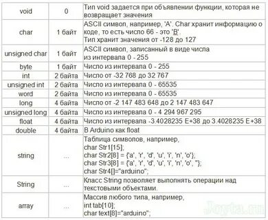 Преобразовать long long