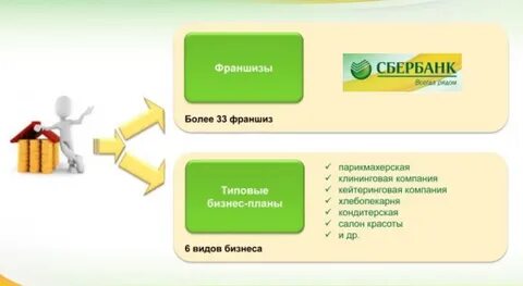Каталог сбербанк