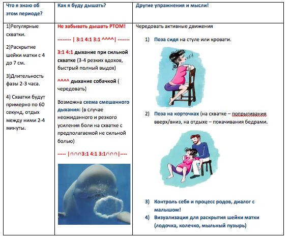 Дыхание при родах и схватках