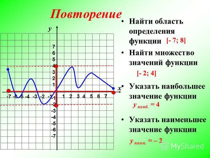 Функция определена на r