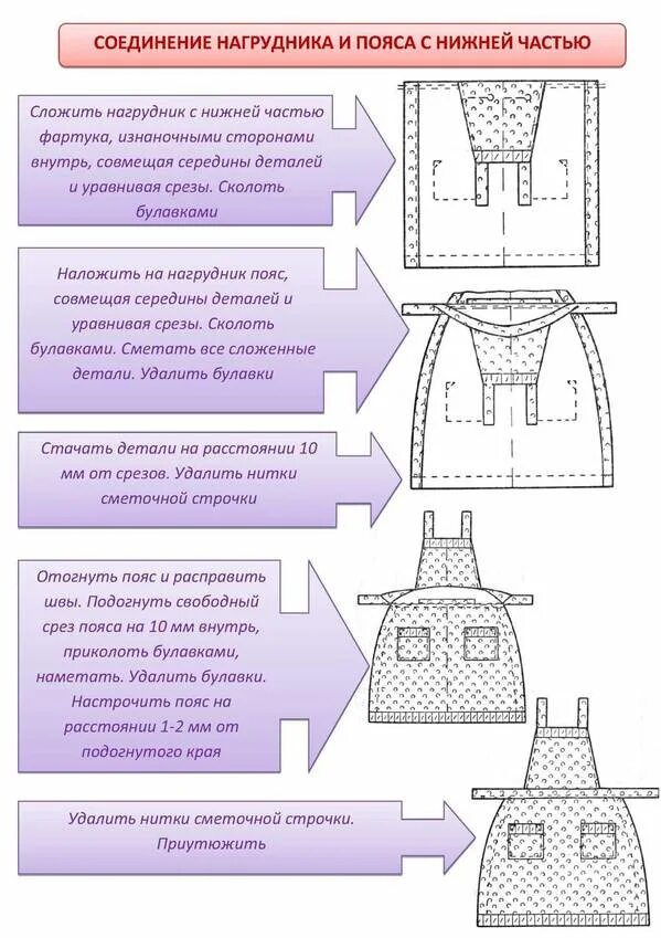 Технологическая последовательность изготовления фартука. Технологическая карта пошива фартука с нагрудником 5 класс. соединить нагрудник и пояс с нижней частью фартука. соединение нагрудника с нижней частью фартука 5 класс. технологическая карта пошива фартука 6 класс.