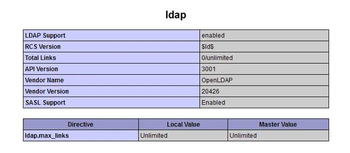 Ldap result. Ldap что это простыми словами.