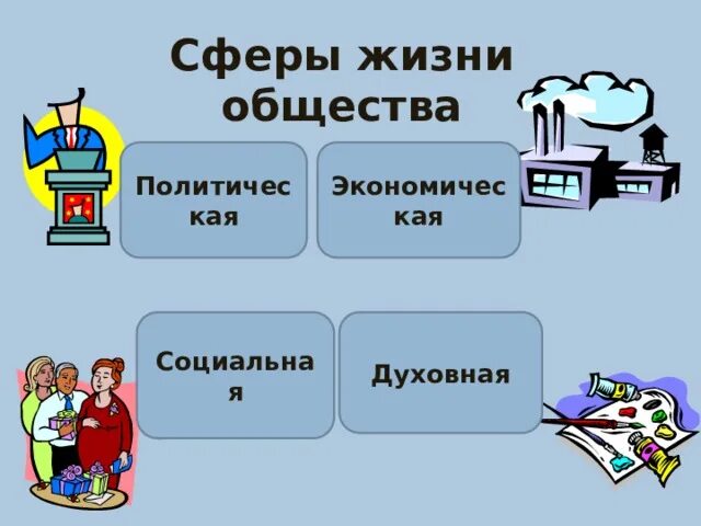 Тест сферы жизни общества 6 класс обществознание. Сферы жизни общества схема. Экономическая сфера жизни общества. Сферы экономики Обществознание. Сферы жизни общества рисунок.