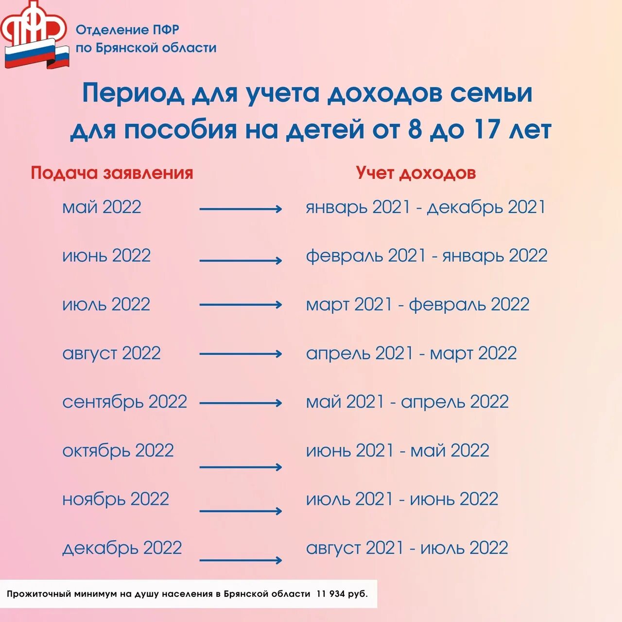 Сколько пособие в феврале 2024