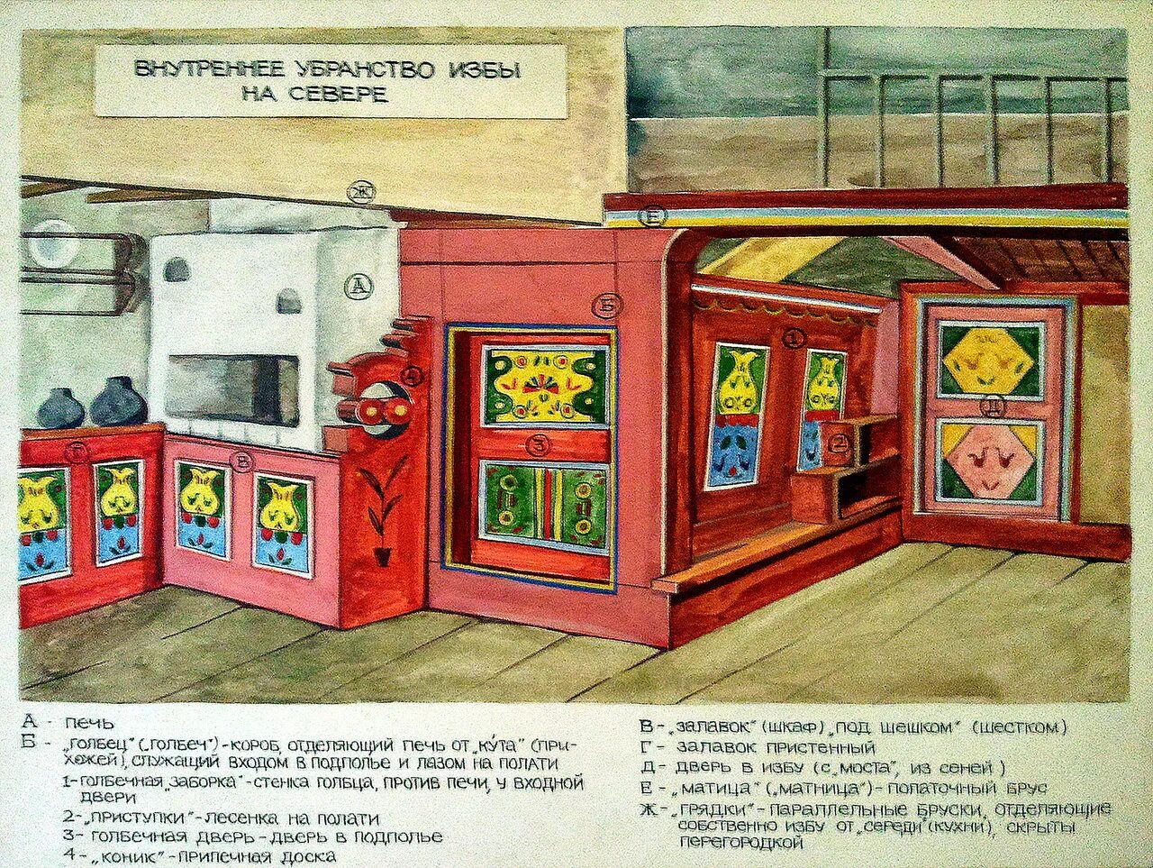 Голбец в избе. Голбец у печи. Русская изба внутри голбец. Голбец в русской избе. Голбец что это такое.