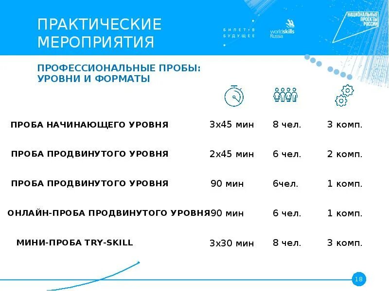 Верные утверждения билет в будущее