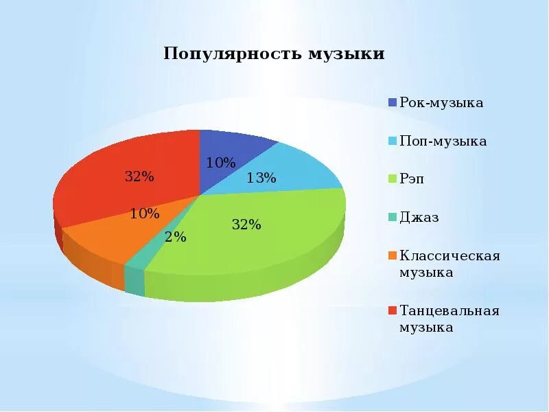 Жанры современной музыки. Самые популярные виды музыки. Самые распространенные виды музыки. Самый популярный Жанр современной музыки. Направление в музыке 4