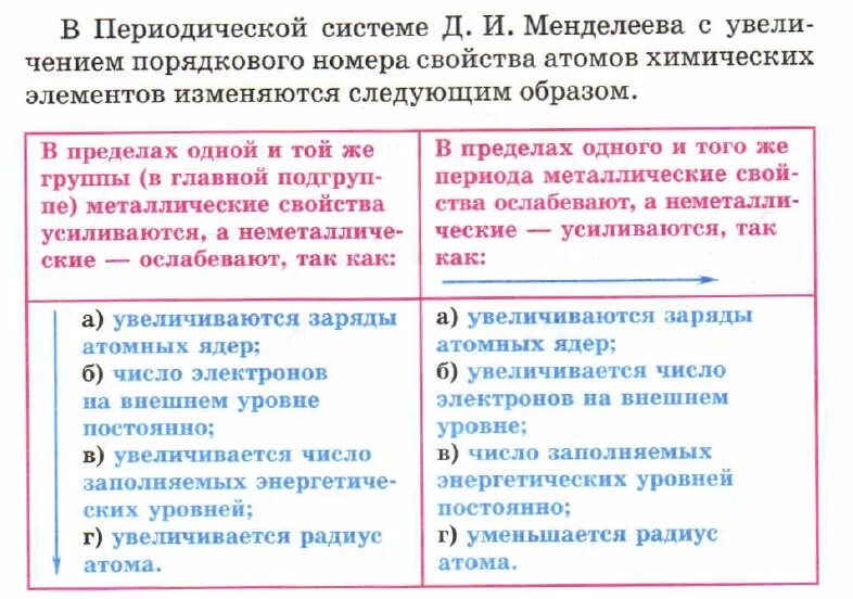 В периоде с увеличением порядкового номера снижаются. Таблица в пределах одной и той же группы в главной подгруппе. Свойства элементов с увеличением порядкового. С увеличением порядкового номера элемента. Изменение свойств атомов химических элементов.