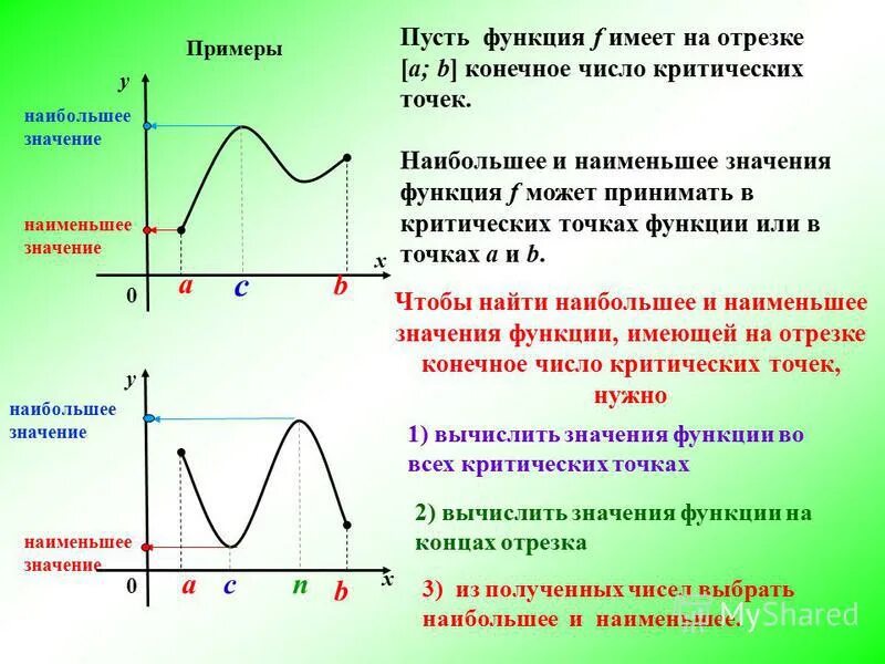 Найти наименьшее значение функции y 8cosx