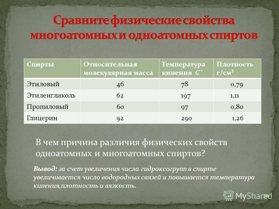 относительная молекулярная масса глицерина. температура кипения водного раствора глицерина. относительная молекулярная масса. относительная молекулярная масса глицерина. таблица молярных масс.