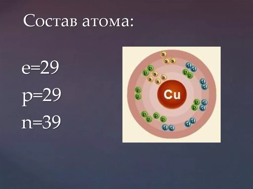 Состав атома. Строение атома. Состав атома cu. Строение атома меди. Назовите состав атома