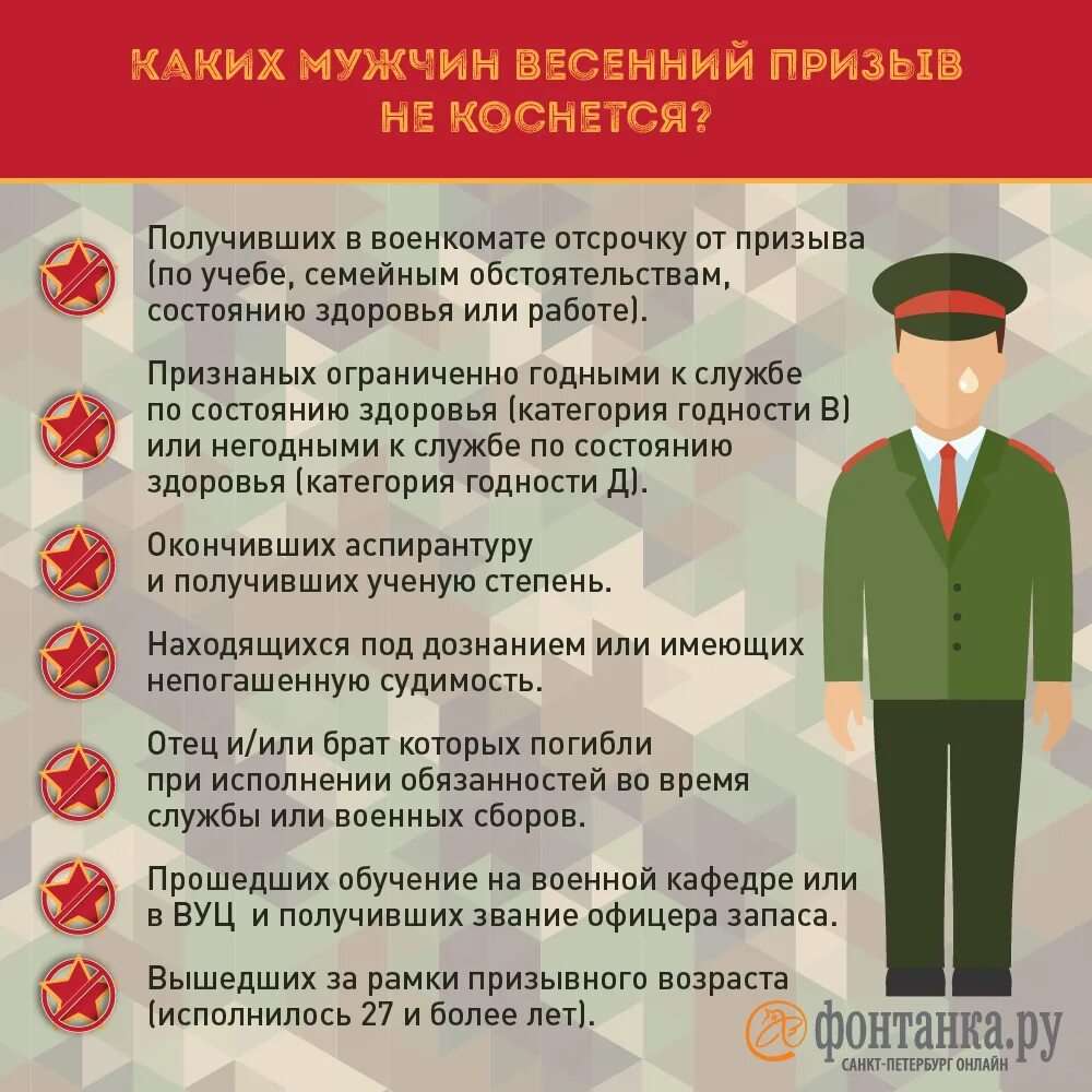 Весенний призыв по годам. Весенний призыв 2025 сроки. весенний призыв даты. весенний призыв 2025 медкомиссия. до какого числа весенний призыв.