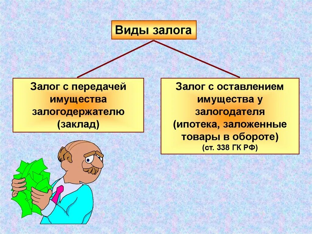 В качестве залога могут быть. Залог это в гражданском праве. Залог для презентации. Виды залога. Залог с передачей имущества залогодержателю.