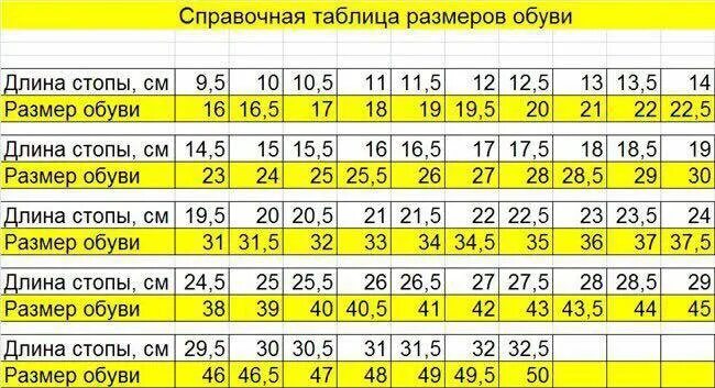 Стопа 30 см. Таблица размеров обуви. Таблица размеров стопы. Размер детской обуви. Сетка размеров ноги.