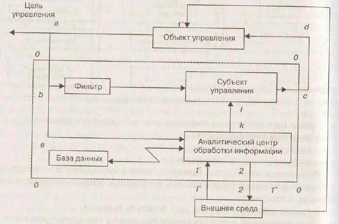 Внешне управляемый субъект. Внешне управляемый субъект