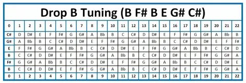 Drop b tuning