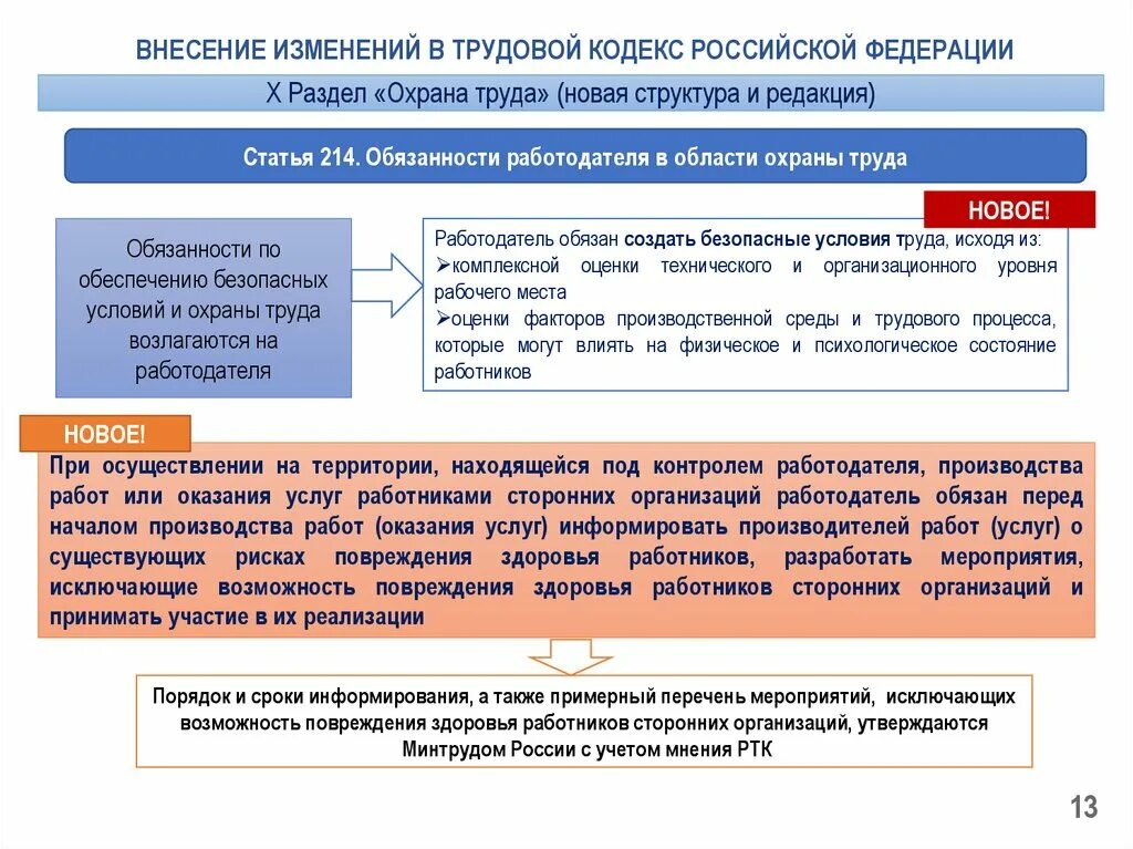 Трудовой кодекс рф сообщение. Трудовой кодекс РФ. Охрана труда трудовой кодек. Изменения в трудовом кодексе. Изменения в законодательстве по охране труда.