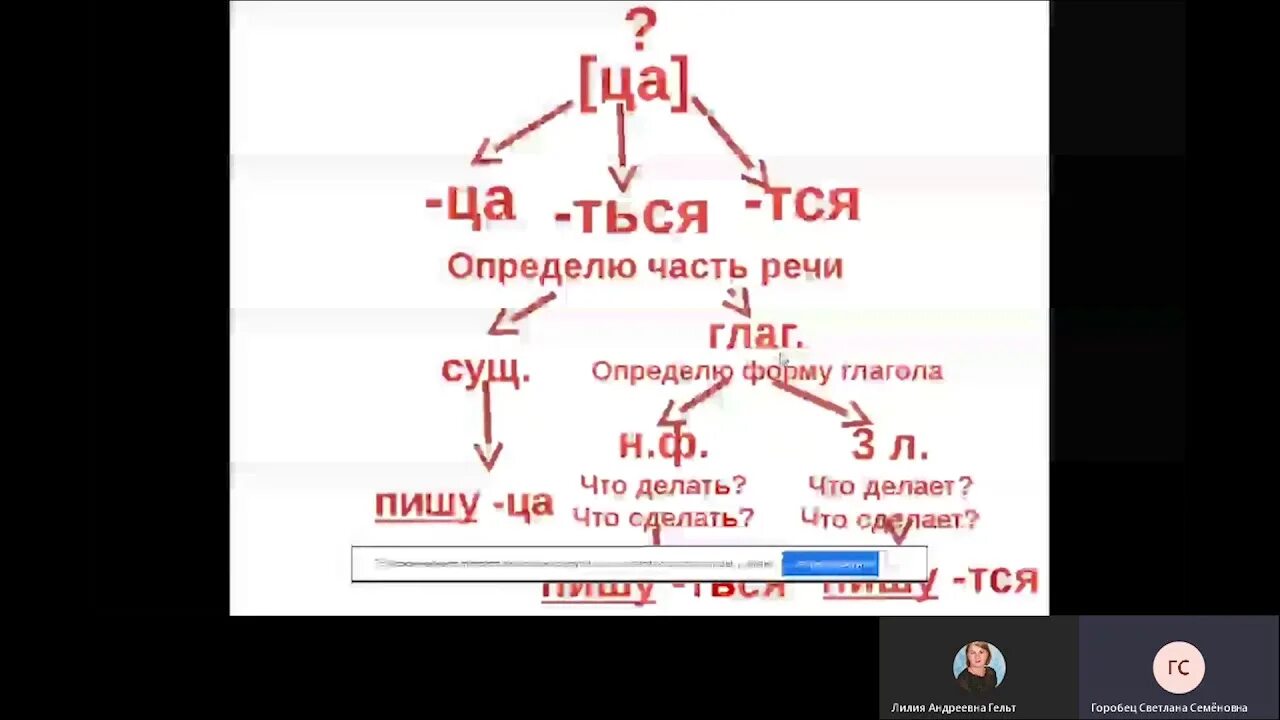 Тся и ться в глаголах. Русский язык 4 класс урок правописание тся ться в возвратных глаголах. Урок 4 класс правописание возвратных глаголов. Правописание тся и ться в возвратных глаголах 4 класс.