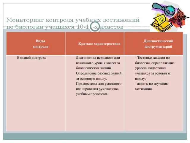 Контроль учебных достижений учащихся