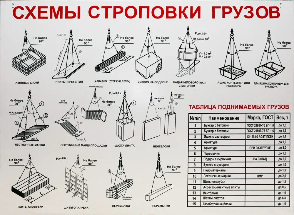 Расстояние от поднятого груза. Схема строповки блока с траверсой. Схема строповки сэндвич панелей. Схема строповки арматурного каркаса. Схема строповки блока опалубки.